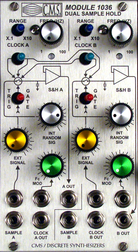 The CMS Euro Rack System